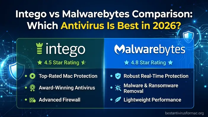 Intego vs Malwarebytes Comparison