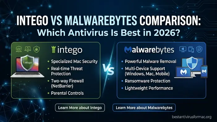 Intego vs Malwarebytes Comparison